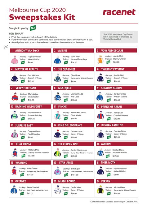 How To Run a Melbourne Cup Sweep [FREE Template] .
